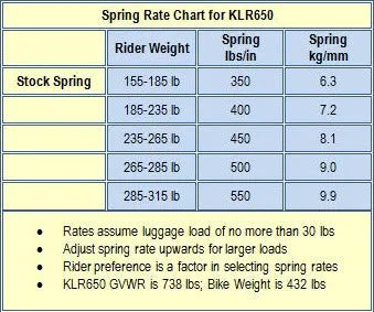 Eibach Rear Shock Spring for Kawasaki KLR 650-(1987-2018)(2022  )